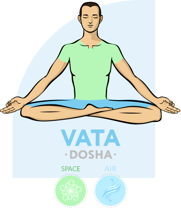 Vata dosha