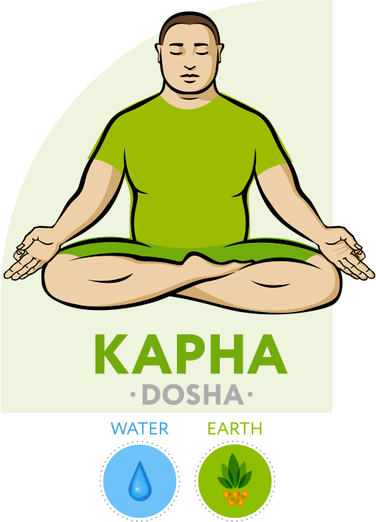 Kapha dosha